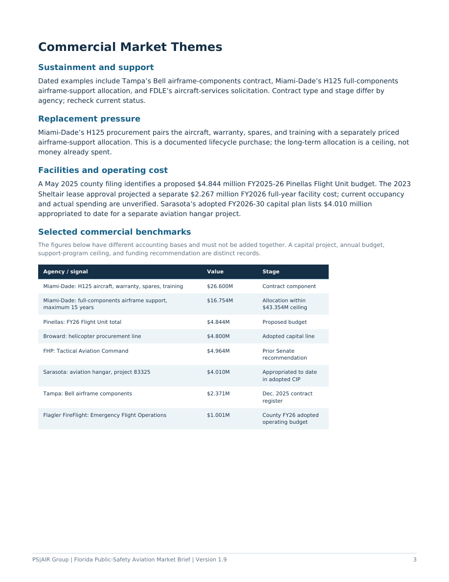 Florida Market Brief V1.9 page 3: sustainment, replacement, facilities and selected commercial benchmarks with distinct funding stages